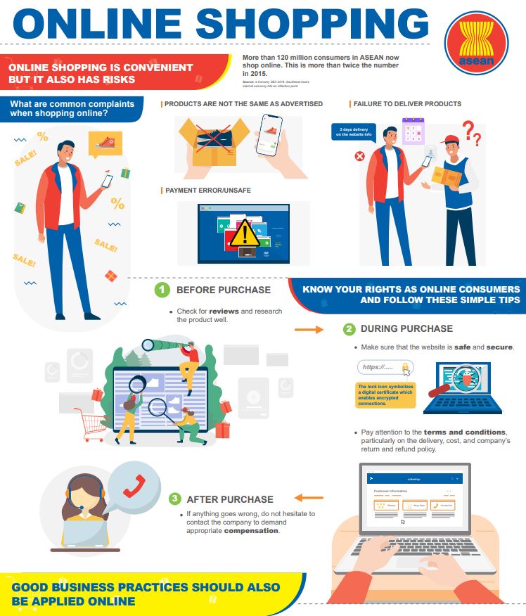ASEAN Online Shopping Infographic