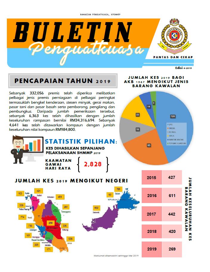 Buletin Penguatkuasa Edisi 4/2019 (Jun)
