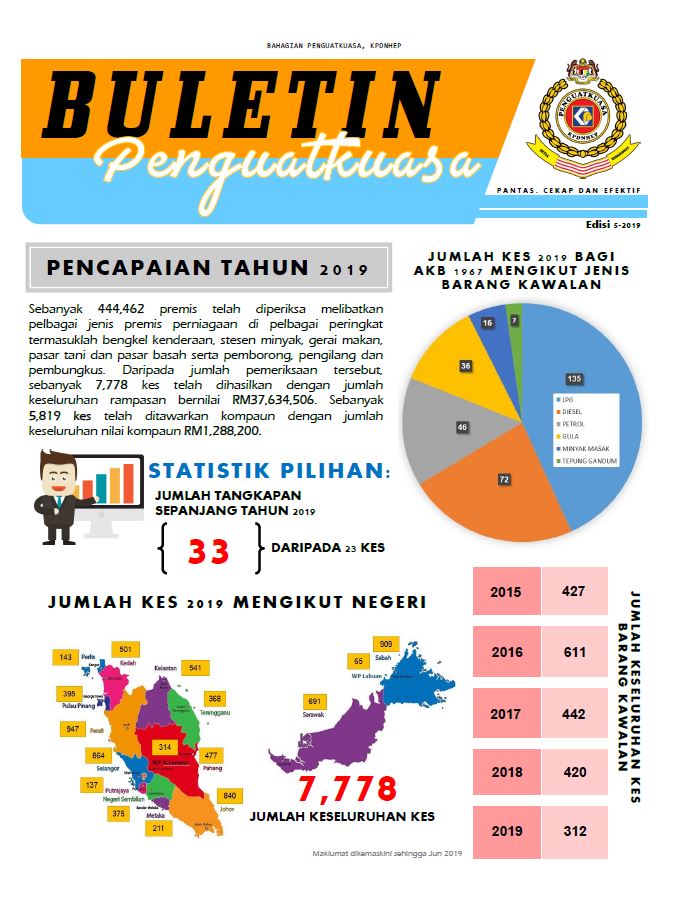 Buletin Penguatkuasa Edisi 5/2019 (Julai)
